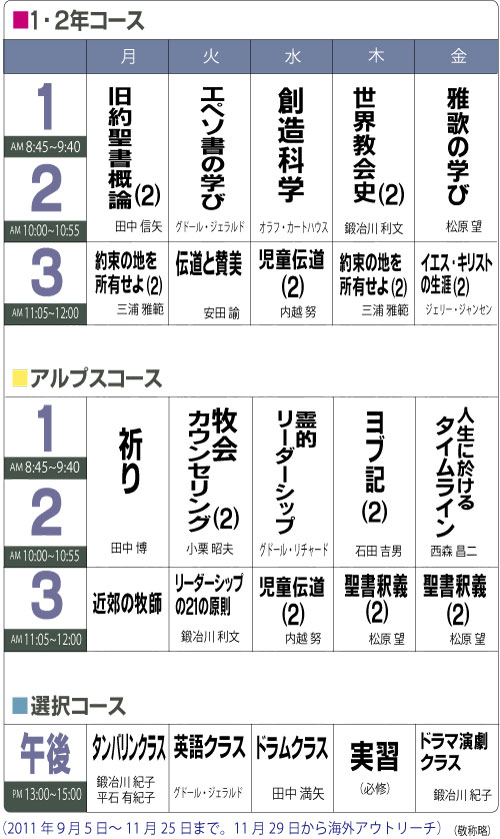 2011年度2学期スケジュール